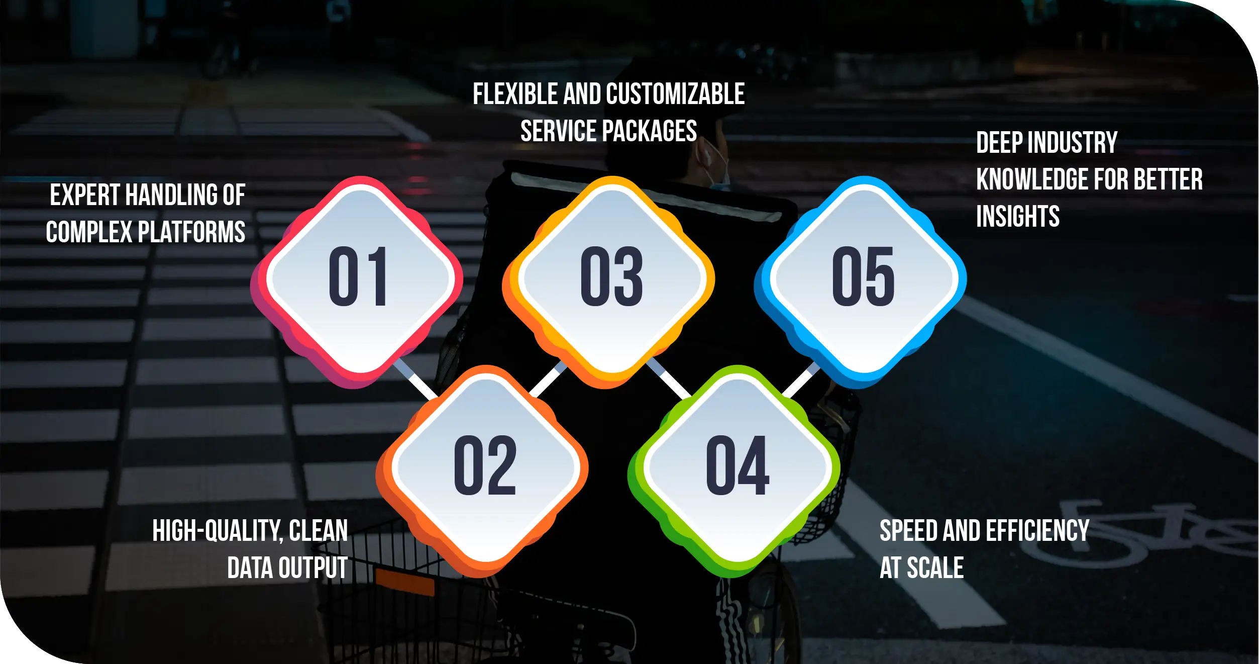 Advantages-of-Collecting-Data-Using-Food-Data-Scrape